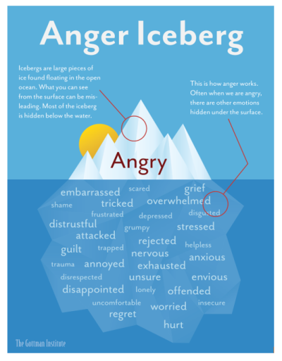 Anger Iceberg.PNG